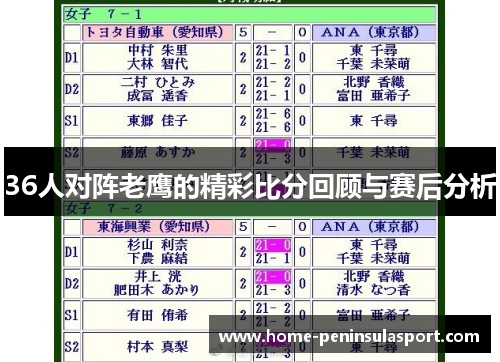 36人对阵老鹰的精彩比分回顾与赛后分析